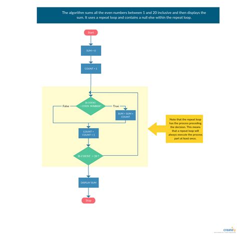 Sequence Flowchart Examples - Learn Diagram