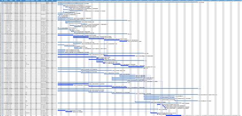 Construction Project Plan 559 – MindView | Gantt Chart Software