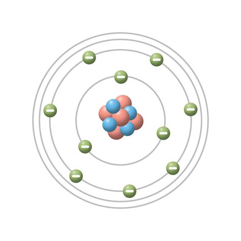 Bohr's model of atom - tolfarea