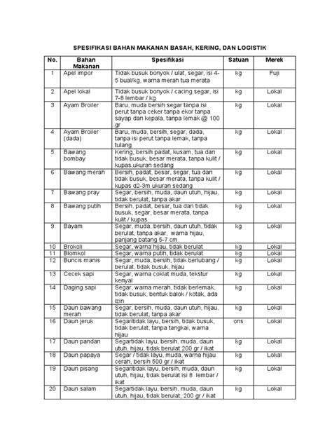 Spesifikasi Bahan Makanan | PDF