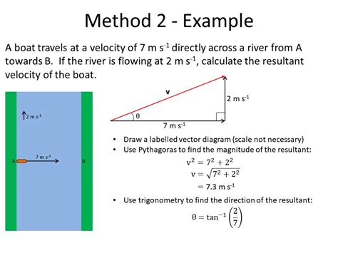 Calculating Resultant Vectors - A Level Physics (OCR A) | Teaching Resources