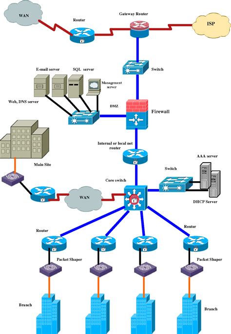 Figure 1 from Design and Implementation of a Network Security Model for Cooperative Network ...