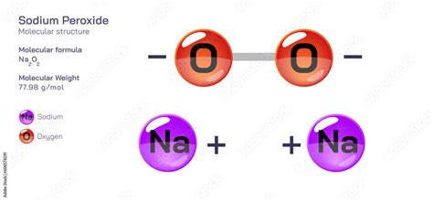 Sodium peroxide molecular structure formula. Periodic table structural molecular formula Vector ...