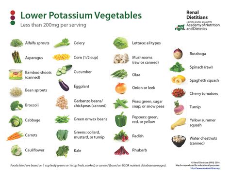 Low-Potassium Vegetables