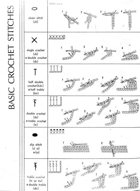 teaching crochet etc에 있는 핀 | 코바늘뜨기