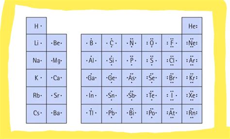 Dot Diagram And Lewis Structure Lewis Structure Definition A