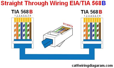 Rj45 Ethernet Wiring Diagram Cat 6 Color Code - Cat 5 Cat 6 Wiring Diagram - Color Code