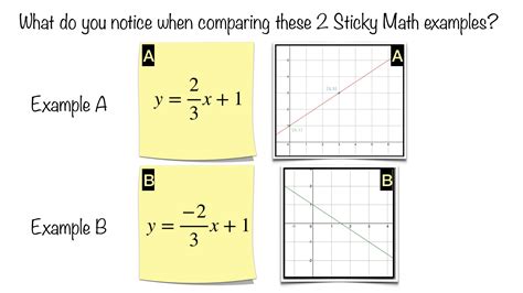 Point Slope Form Vs Slope Intercept at sasextinctionblog Blog