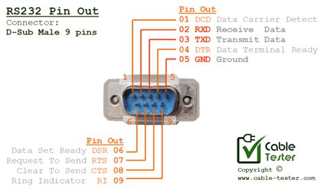 9 Pin Serial Cable Schematic - Wiring Diagram