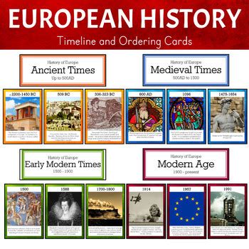 Timeline of European History - BUNDLE by Pinay Homeschooler Shop