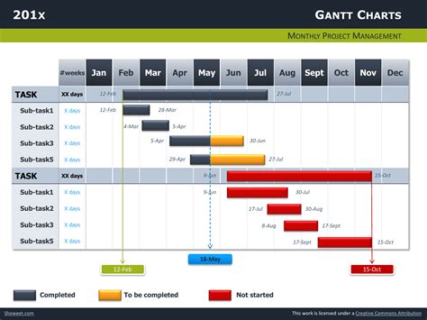 Gantt Chart Template Powerpoint Free Download