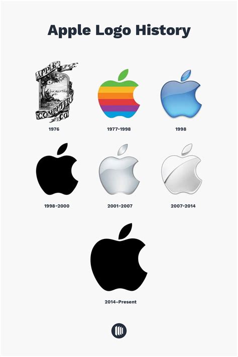 Apple Logo History and Brand Evolution - The Designest