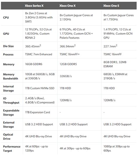 Xbox Series X hardware specs announced | New Game Network