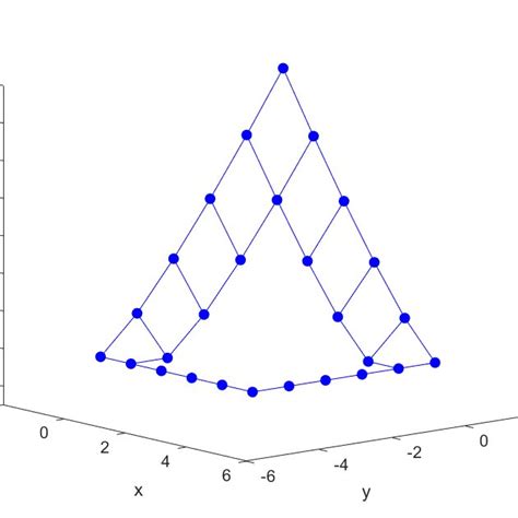 Construction of bicubic B-spline surface satisfying the sixth order PDE... | Download Scientific ...