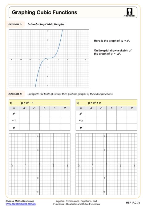 Graphing Cubic Functions Worksheet | PDF Printable Algebra Worksheet