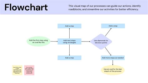 Flowchart Template Canva