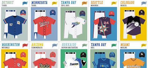 The History Of MLB Uniforms, In One Chart