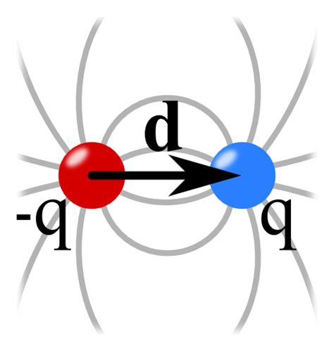 Electric Dipole - Study Material for IIT JEE | askIITians