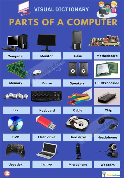 Full List Of Computer Parts Vocabulary Fluent Land – NBKomputer