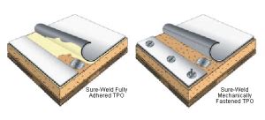 TPO Membranes - Flat Roof - Flat Roofers