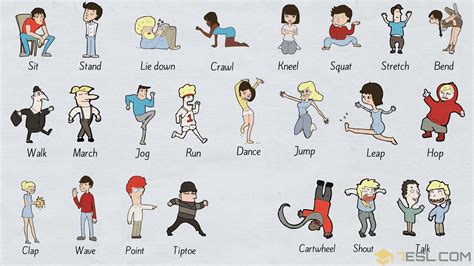 Movement Verbs: 45+ Useful Verbs Of Body Movement - 7 E S L