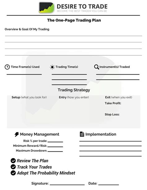 Forex Trading Plan Template