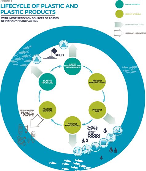 Figure 1 from Primary microplastics in the oceans: A global evaluation of sources | Semantic Scholar