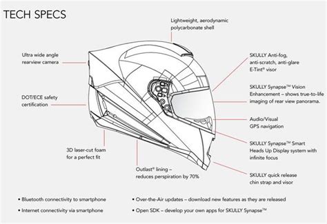 Skully AR-1 : Vertically Integrated Smart HUD Motorcycle Helmet - Tuvie | Motorcycle helmets ...