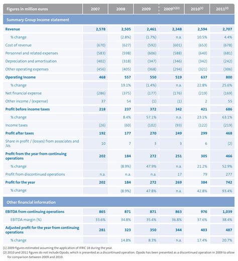 balance sheet templates — excelxo.com