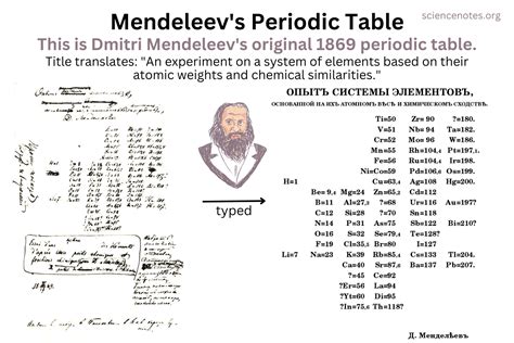 Mendeleev's Periodic Table