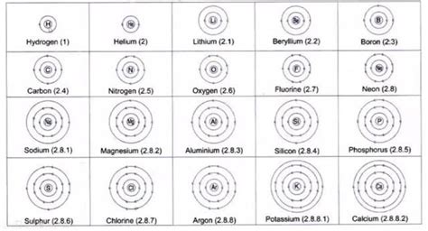 First 20 Elements Of The Periodic Table Atomic Structure | Brokeasshome.com