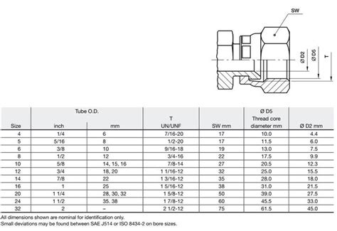 JIC Swivel female nut fitting dimensions SAE J514 ISO 8434-2 | Dimensions, Hydraulic, Knowledge