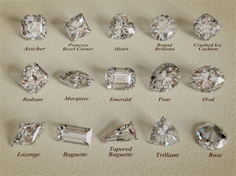 Diamond Buying Guide - Federico's Design Jewelers - Jewelry Traverse City MI