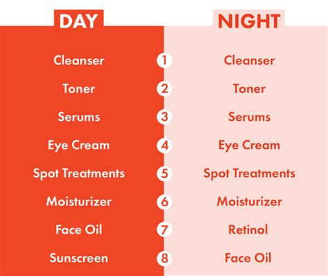 Guide To Daily Skin Care Routine With Correct Steps