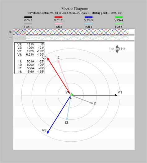 Vector Diagrams for Commonly Used Power Circuits