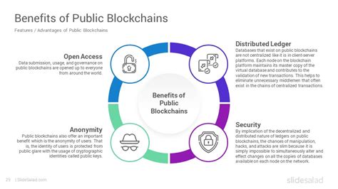 Blockchain PowerPoint Template Slides and Infographics Designs - SlideSalad