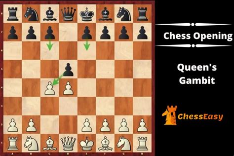 Queen's Gambit Chess Opening - ChessEasy