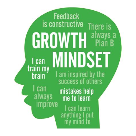 Maximizing Your Potential Using Growth Mindset | BPL