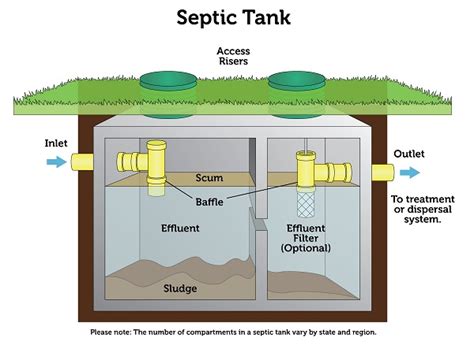 Septic Systems - Princeton Plumber