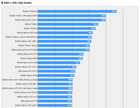 Desktop Graphic Card Benchmark - FerisGraphics