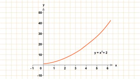 Plotted graph – INNOVATIVE CREATIONS