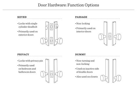 Door Hardware Buying Guide | Schoolhouse