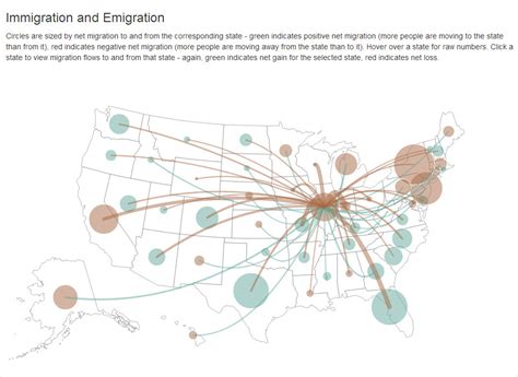 Creating migration flow map using MapInfo? - Geographic Information Systems Stack Exchange