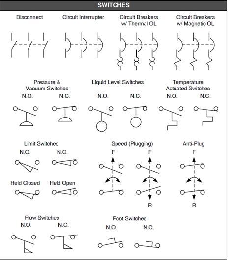 Electrical Schematic Switch Symbols