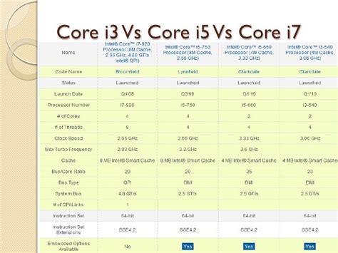 intel i3 i5 i7 comparison table | Brokeasshome.com