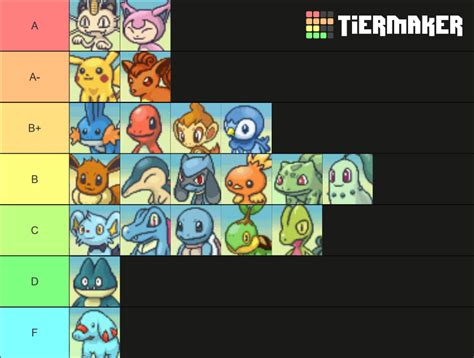 Pokemon Mystery Dungeon Explorers of Sky Starters Tier List (Community Rankings) - TierMaker