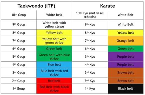 Karate Belt Colors And Ranking System | atelier-yuwa.ciao.jp