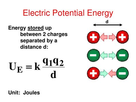 Diagram Of Electric Potential Energy