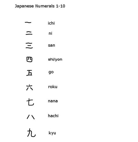 Japanese Kanji Numbers 1-10 Chart