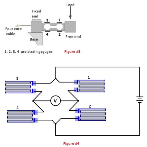 Strain Gauge Working Principle - your electrical guide